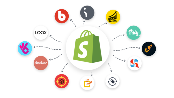 Shopify Review – Why should you choose Shopify over other E-commerce Platform