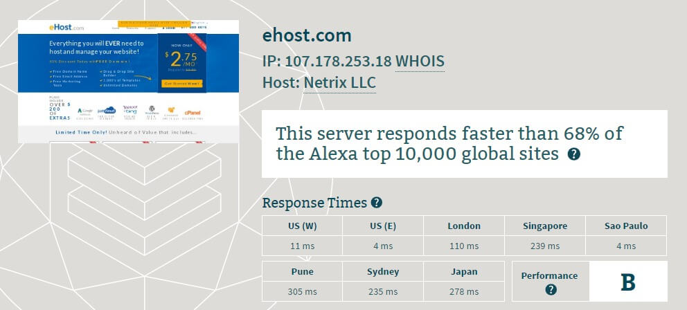 Things About eHost